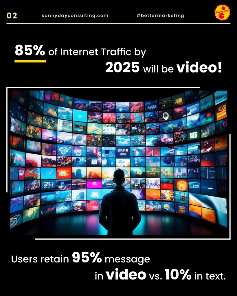 85% of internet traffic will be from video marketing