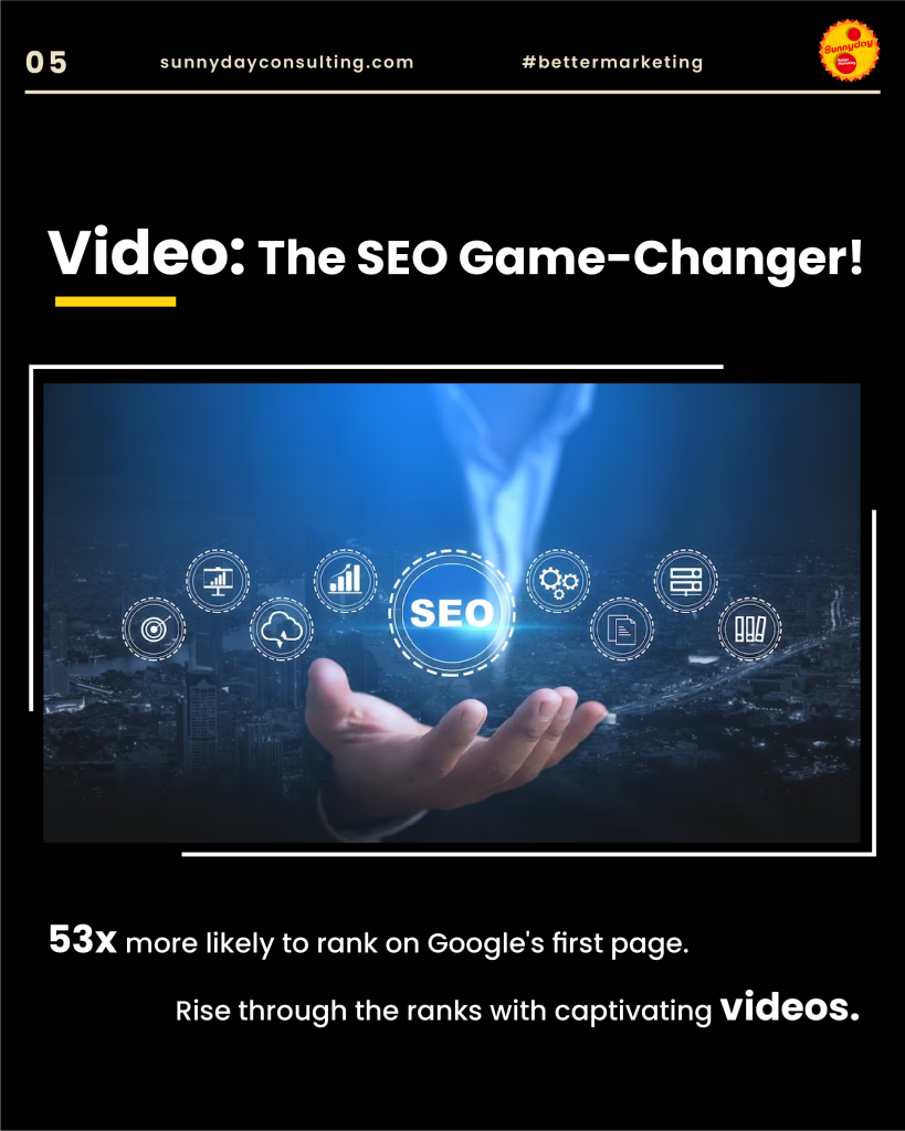 video marketing is an SEO game-changer